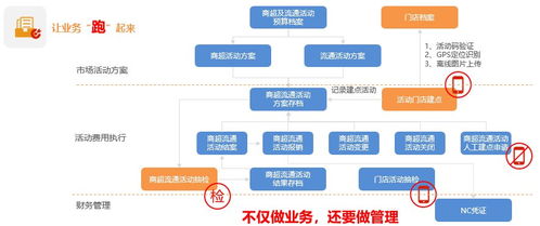 智能化管理千家經(jīng)銷商 致遠(yuǎn)互聯(lián)助力天味食品服務(wù)升級(jí)