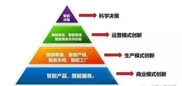 工業(yè)互聯(lián)網(wǎng)與工業(yè)物聯(lián)網(wǎng) 辨析差異、探尋融合