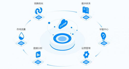 云朵課堂受邀參展山西教育裝備展，以技術(shù)創(chuàng)新持續(xù)賦能未來教育