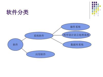 從PPT到網(wǎng)頁 計算機軟件在網(wǎng)頁設計中的應用與演變
